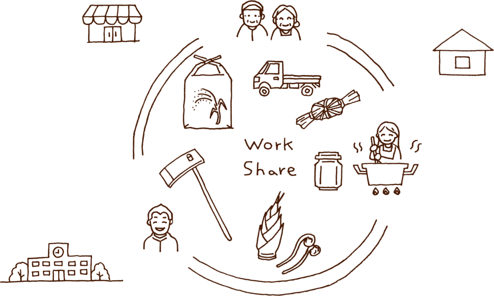 地域人材と連携したワークシェアリングのイメージ